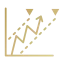 Development