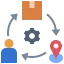 Logistics