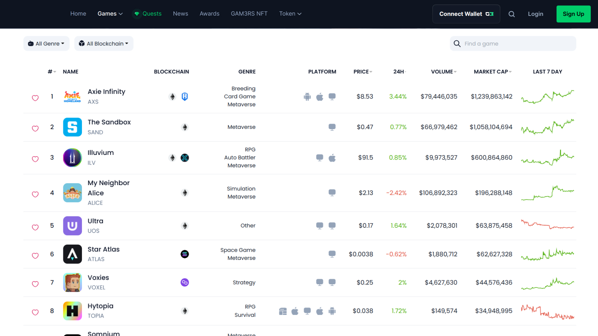 Blockchain Integration Solutions for Gaming Platforms