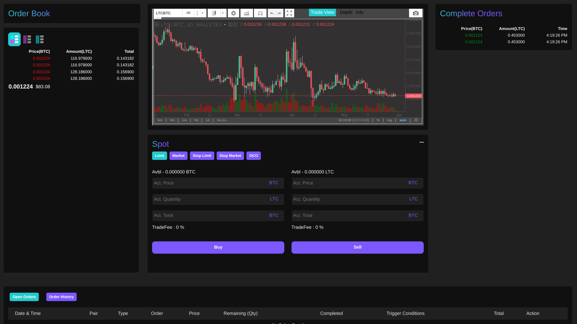 spot trading