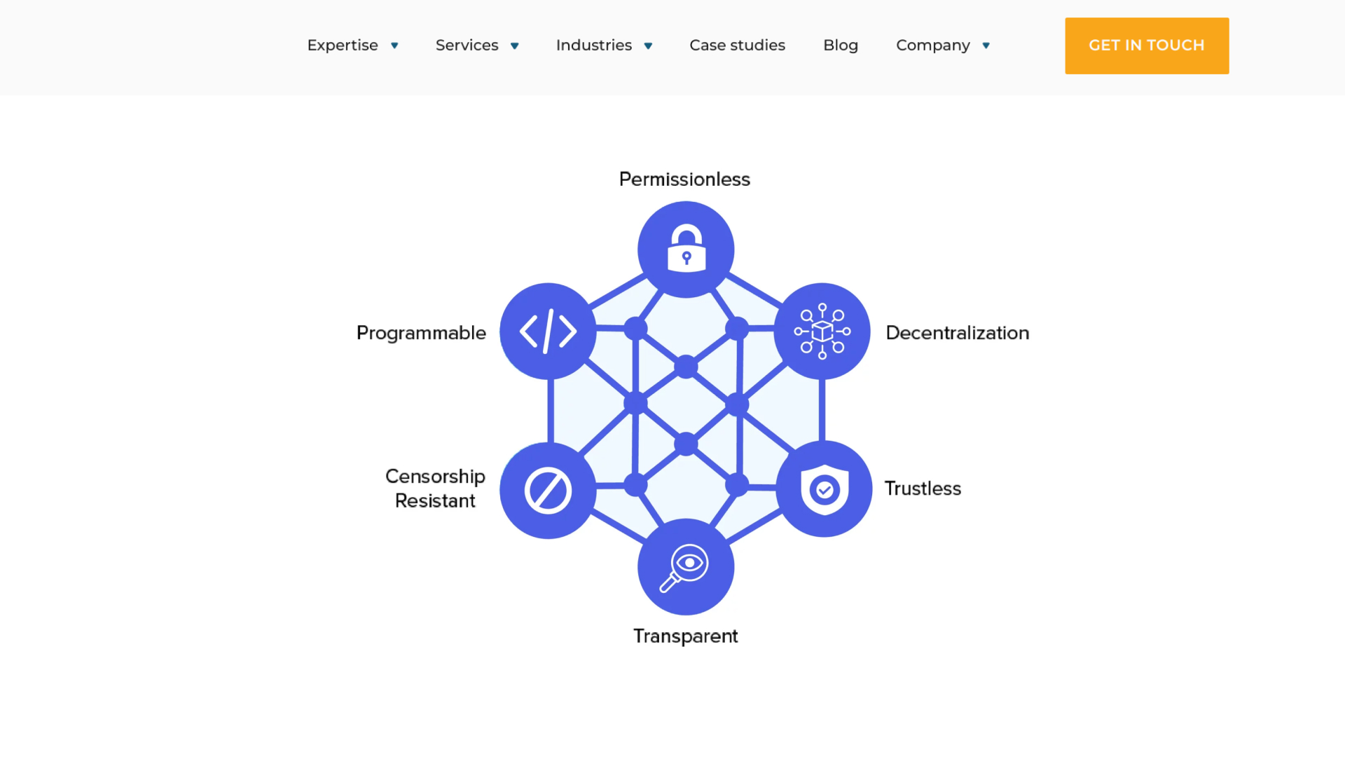 DeFi Smart Contracts