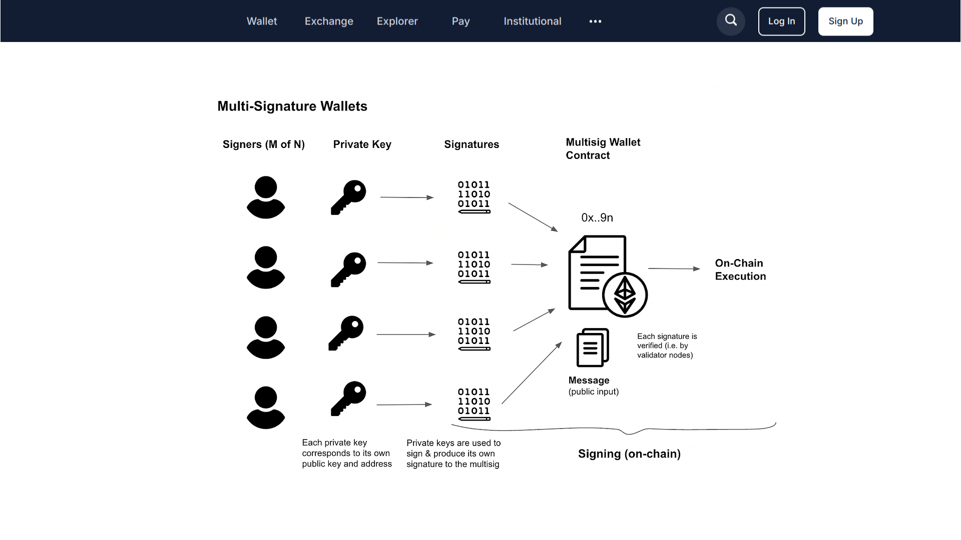 Oracle Smart Contracts