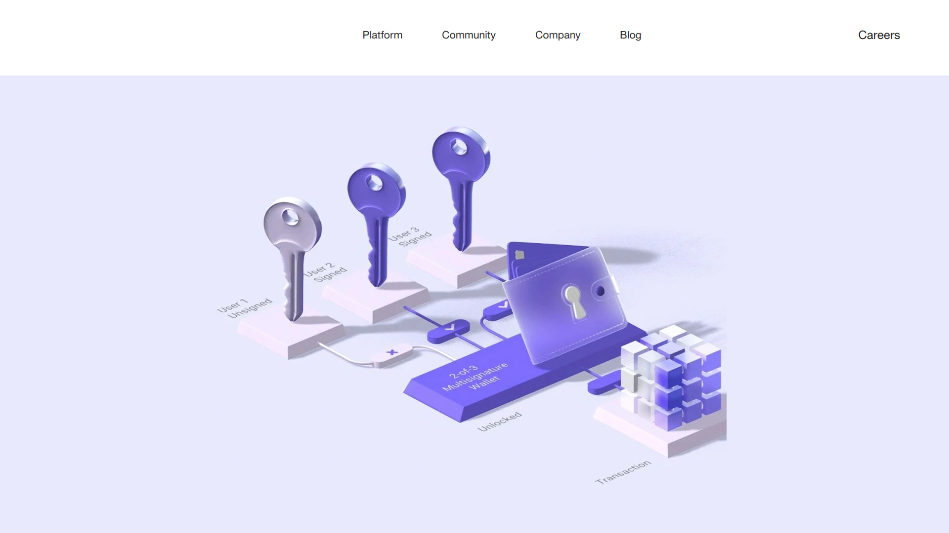 Multi-Signature Wallet Smart Contracts