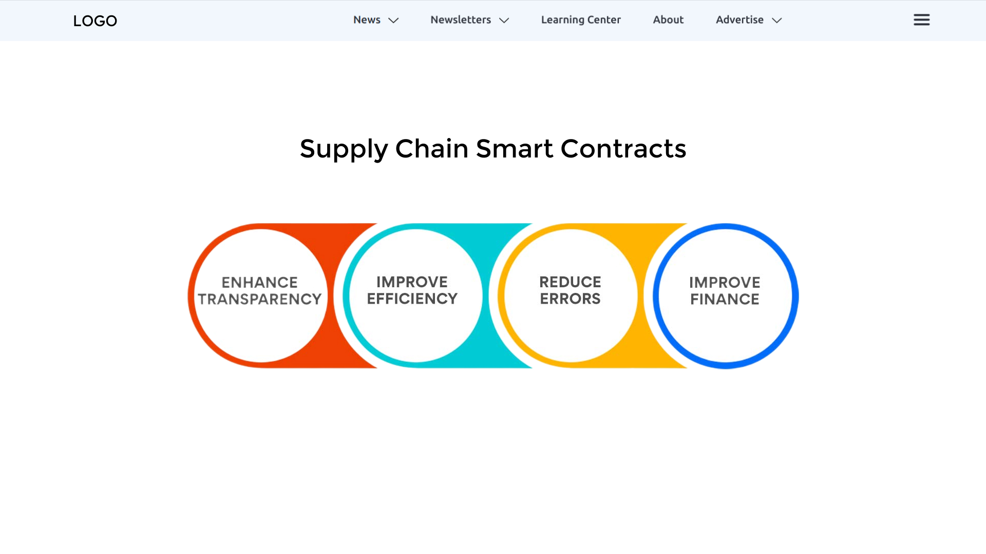 Supply Chain Smart Contracts