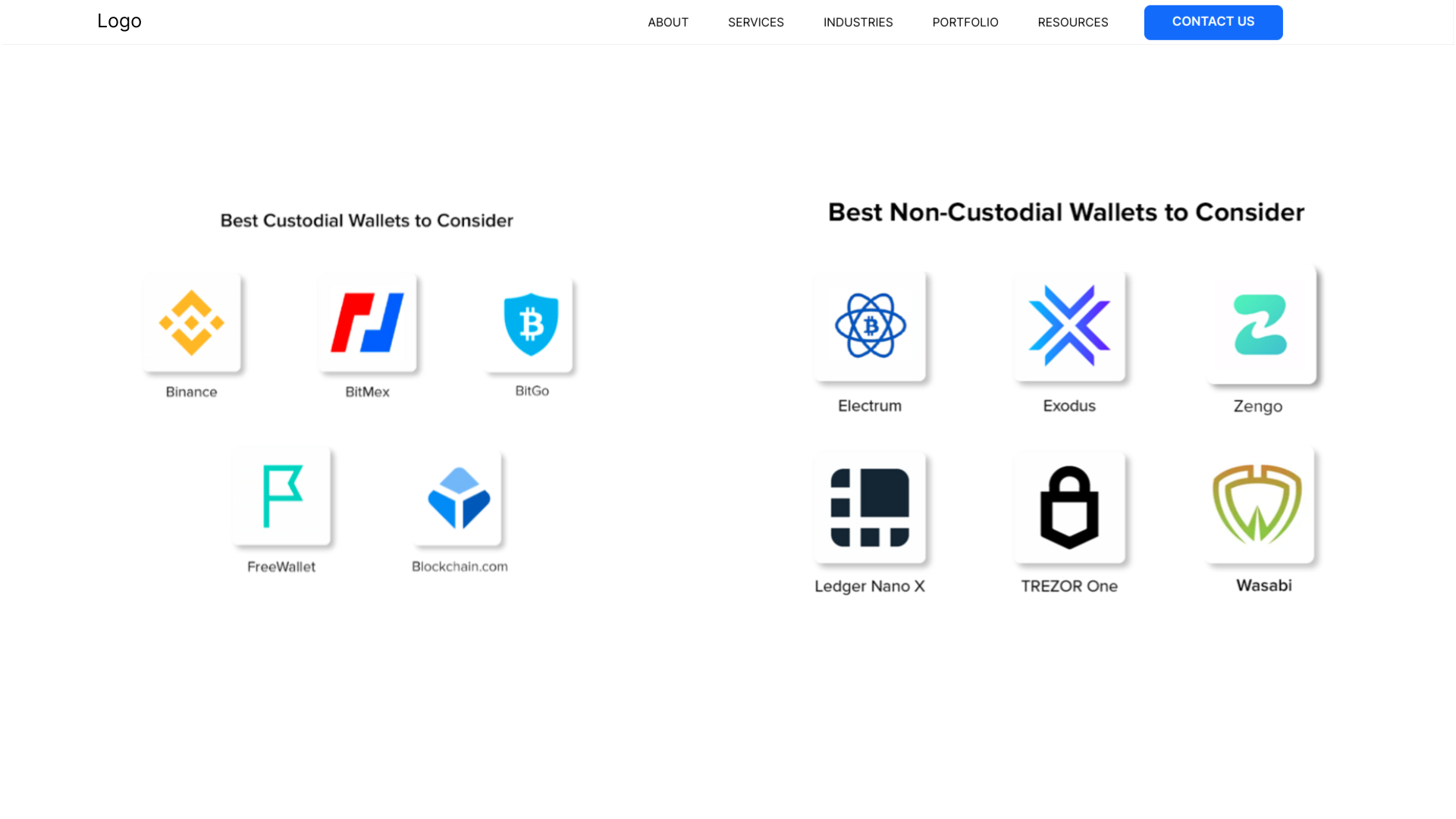 Custodial Wallet